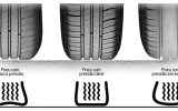 Qual a pressão correta dos pneus ?